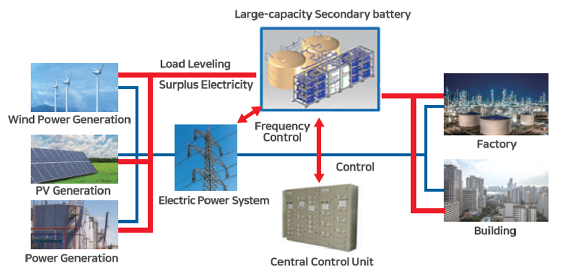 BESS-Flow Chart – Laraglobal